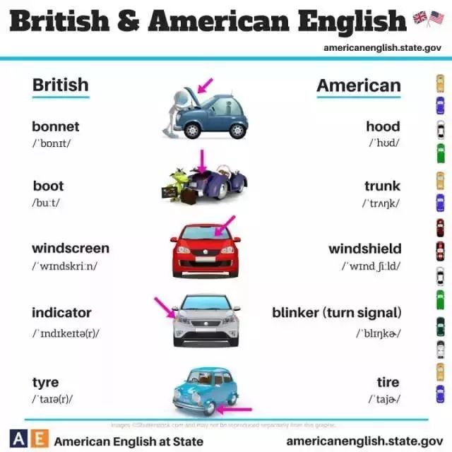 英式英语与美式英语的主要区别