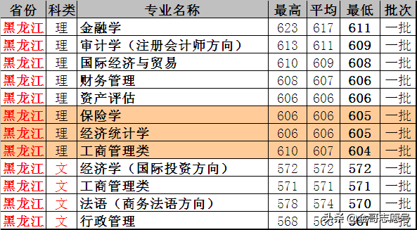 上海对外经贸大学：17省分专业录取分数线，考不上“一贸”就选它