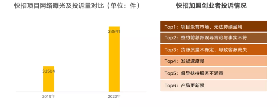 整理了100个关店案例，我们发现餐饮创业的6大心酸真相