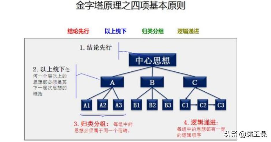 金字塔模型名词解释图片