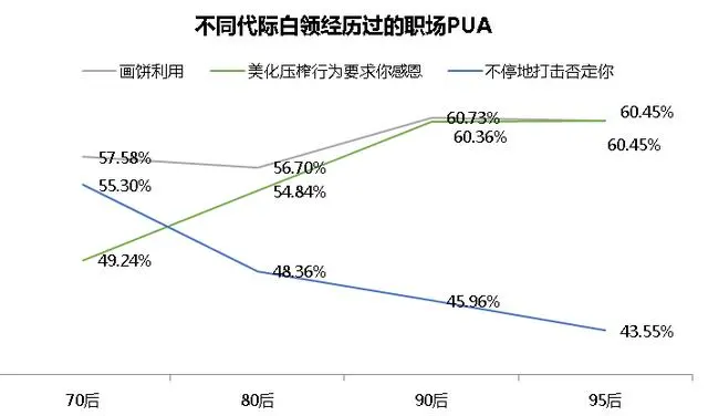 杭州女白领哭诉：离职两三年，我还梦见那位前领导！这些恐惧太煎熬