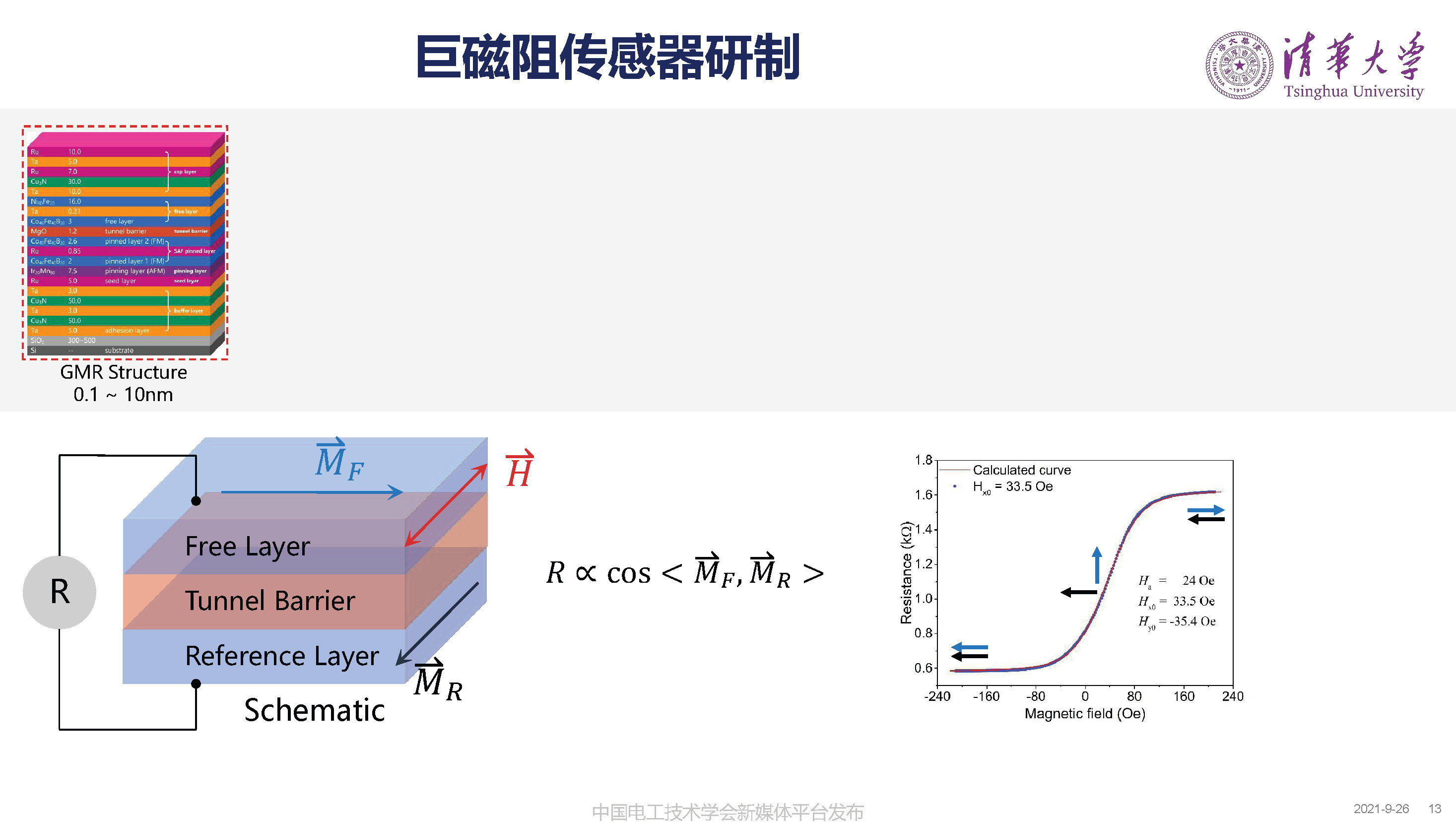 清華大學何金良教授：面向分布式監測的電磁傳感技術