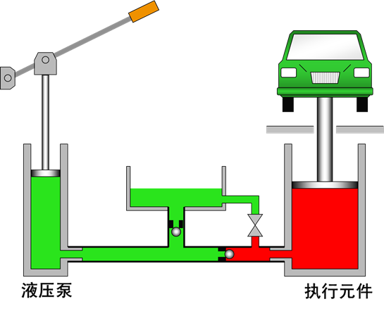 最全的液压传动基本知识图解