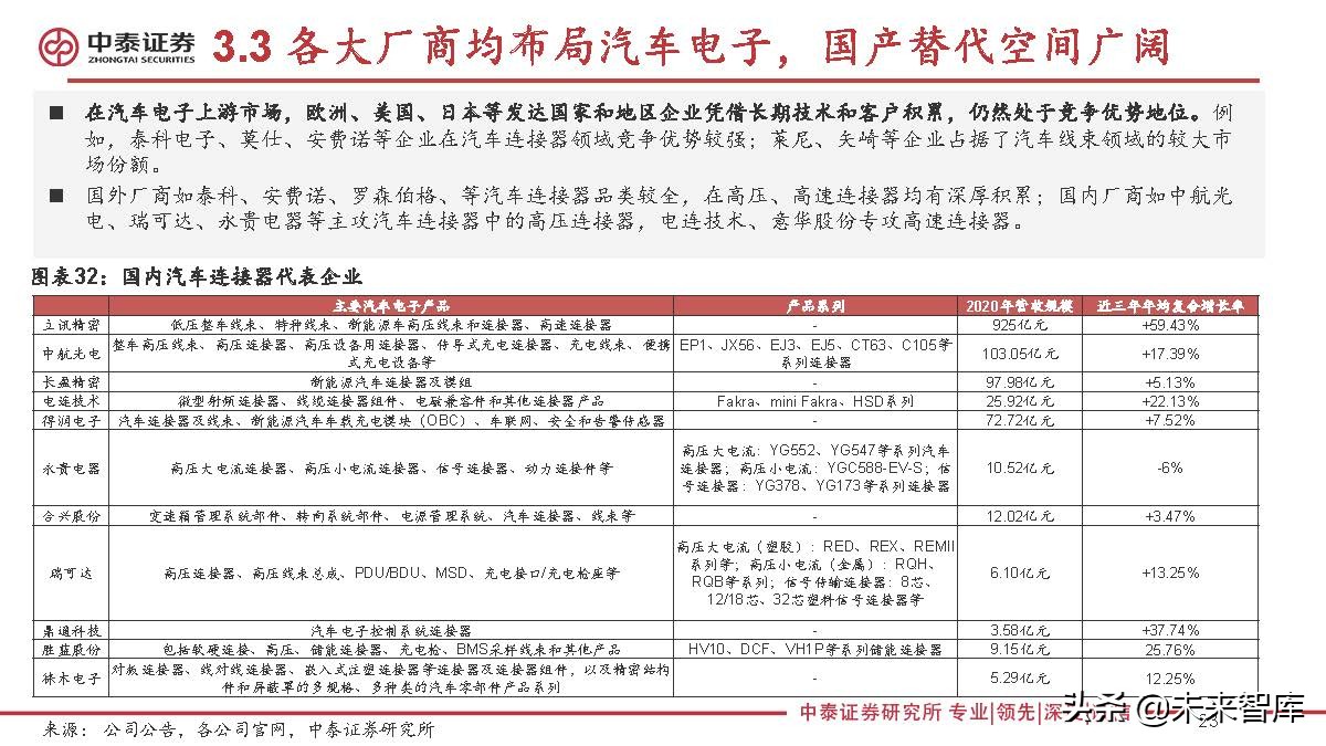 连接器行业研究：新能源汽车成长，有望打开国产替代广阔空间