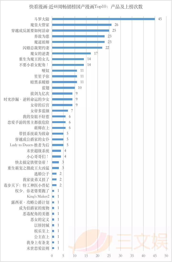 2020年的漫画平台，哪些作品更“吸金”？