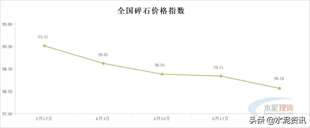 累计下调90-100元/吨,预计水泥行情仍偏弱运行