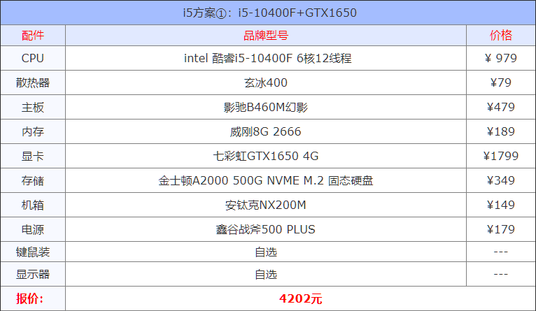 2021年8月组装机配置方案 含入门到高端各类电脑配置单