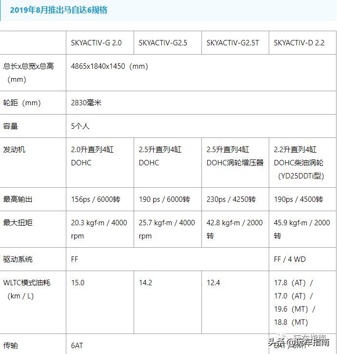 国产马自达6正式发布 国外新款全面导入2.5T引擎售26.8万