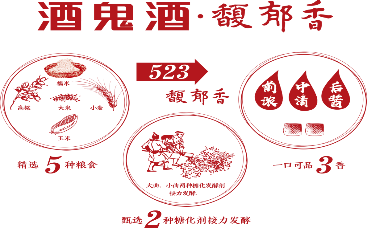 馥郁喜人，绵甜醇厚——浅尝古韵新品，试读酒盅人生