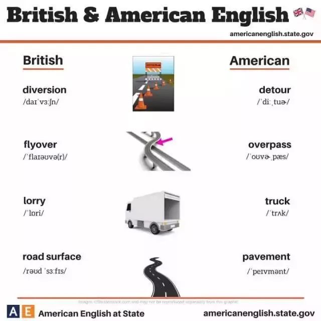 英式英语与美式英语的主要区别