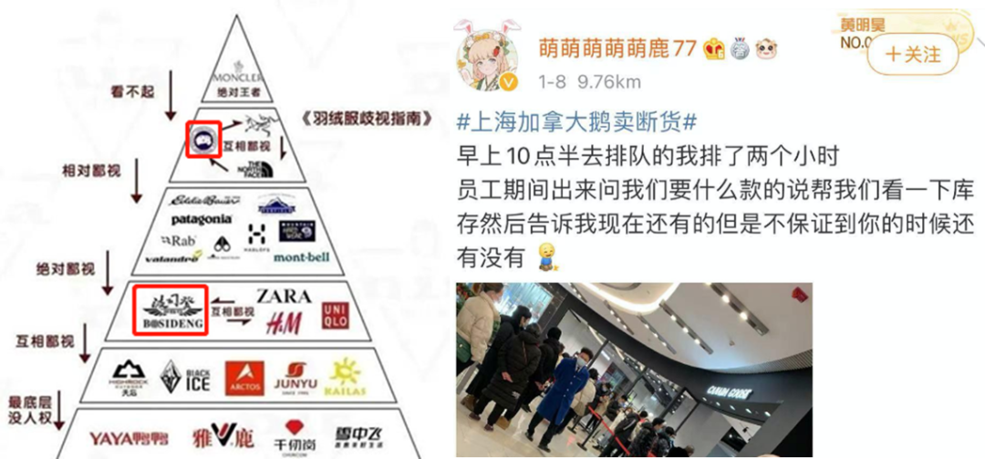 星空独家︱凛冬将至，波司登吊打加拿大鹅
