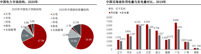 脱水研报：第四代核电技术之钍基熔盐堆（TMSR）前景