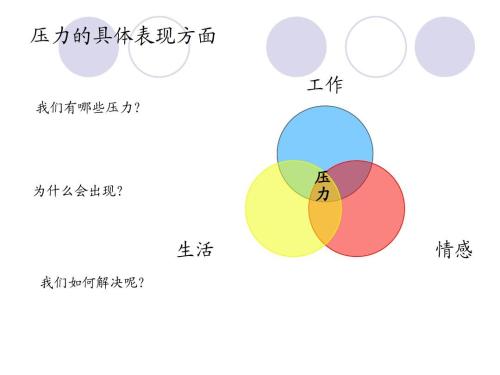 当你有压力时，怎么缓解心里的坏心情？这些建议很有帮助