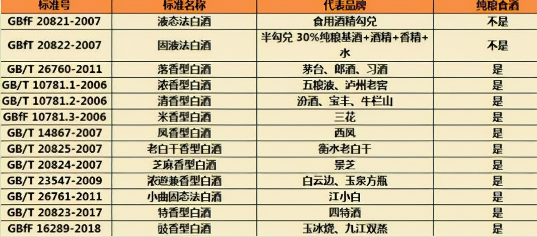 買白酒，瓶身上只要有這“2個記號”，無論什么檔次都是純糧好酒