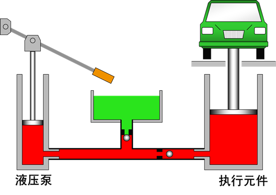 最全的液压传动基本知识图解