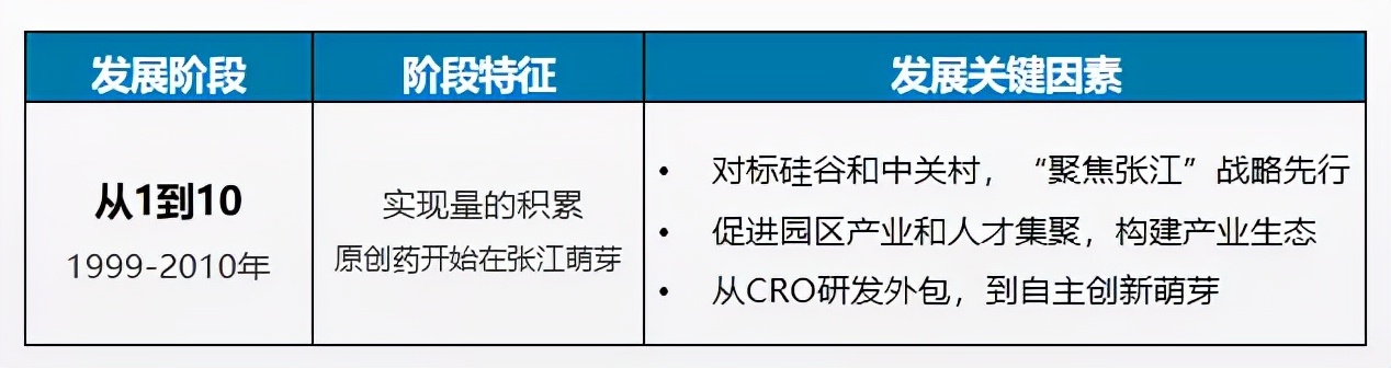 方升研究 | 上海生物医药产业炼成记