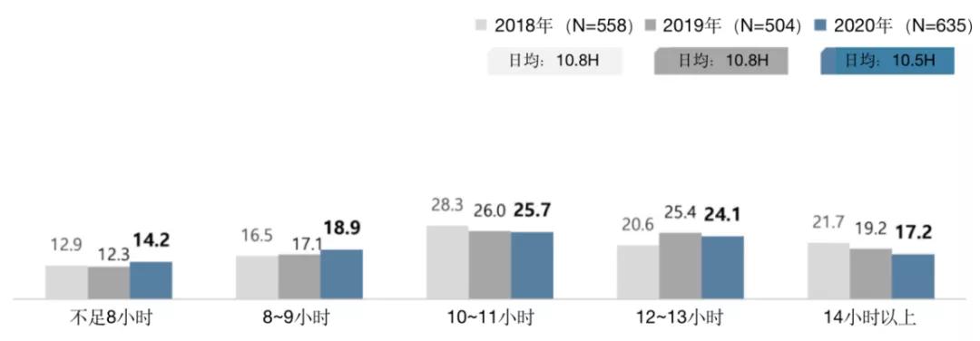 韩国网漫作者生存和收入调查