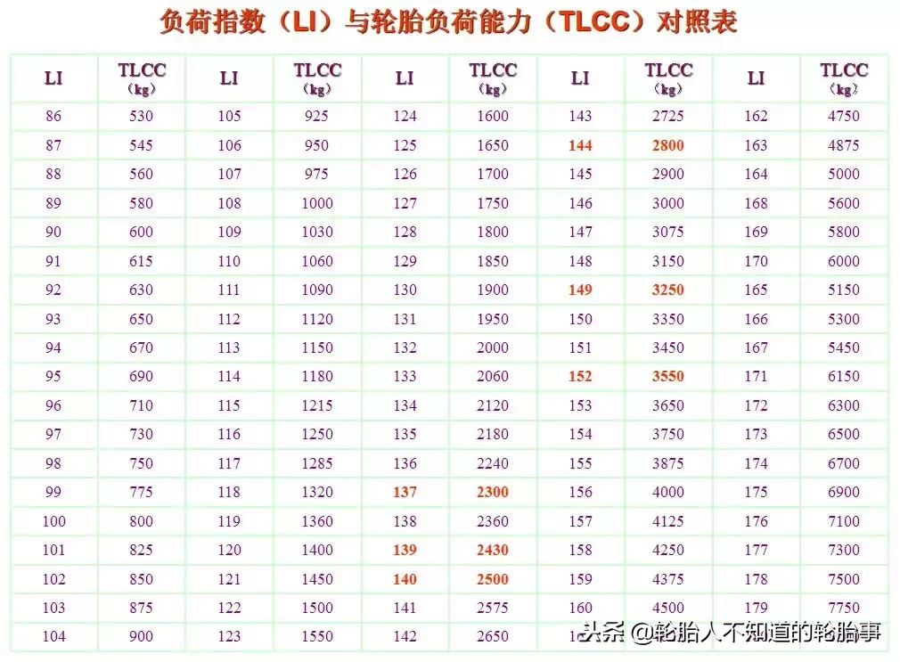 轮胎上的数字和字母参数，看懂再也不纠结买什么轮胎~