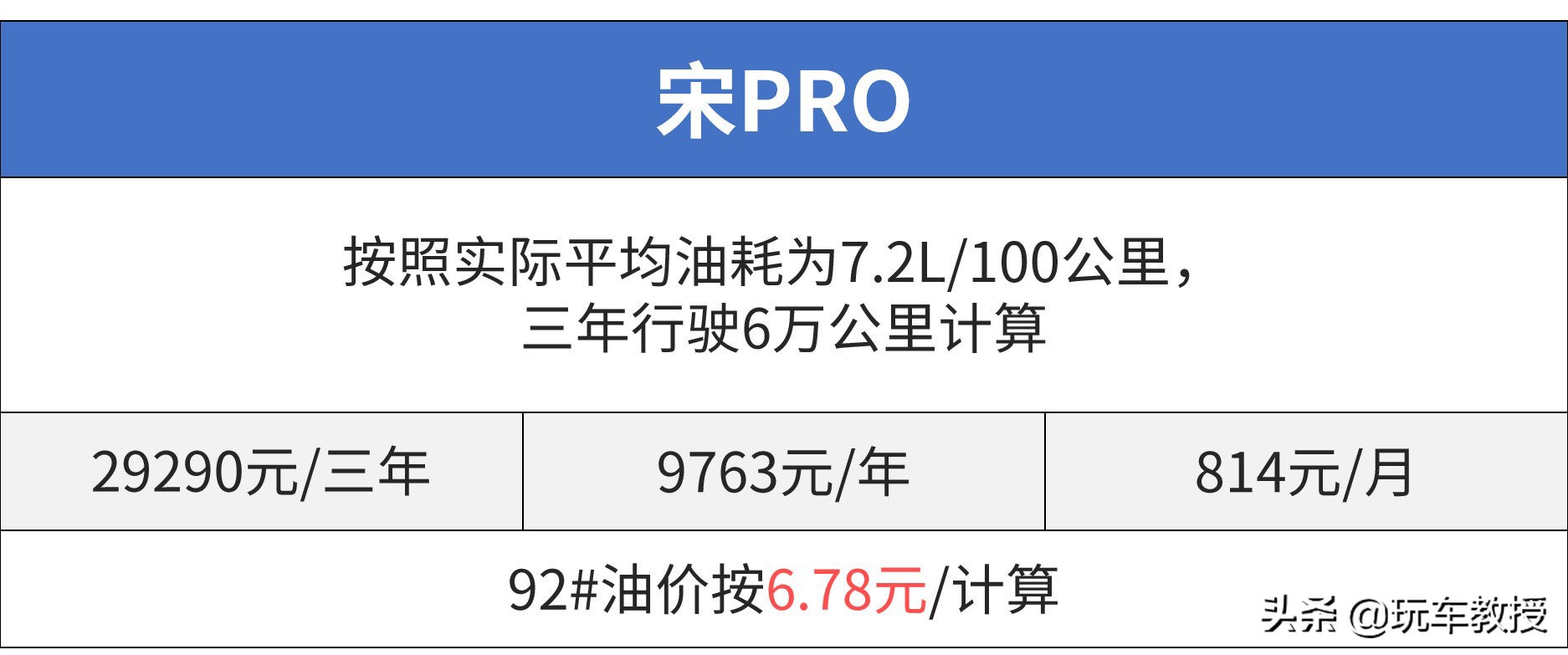 10万落地SUV谁最强？ 国产/合资打起来了！