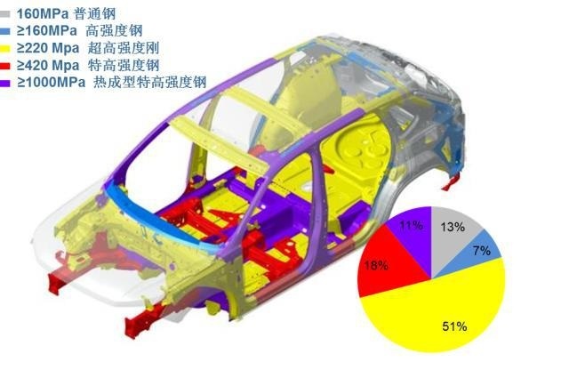 星途M3X Pro VS 大众MQB 平台对比（一）：车身用料部分