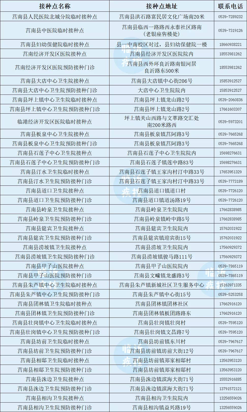 临沂3-11岁儿童新冠疫苗开打！附接种点信息