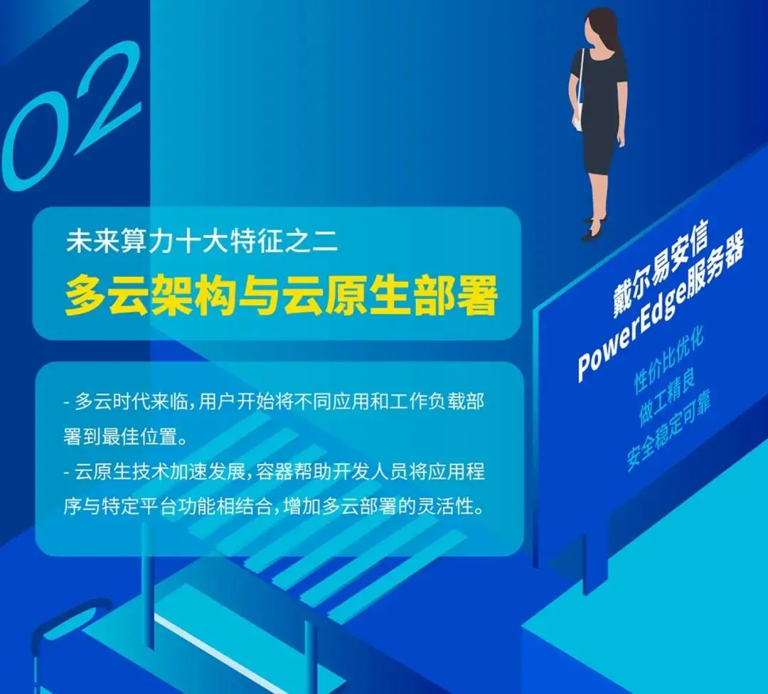 数字化时代，算力有多么重要？