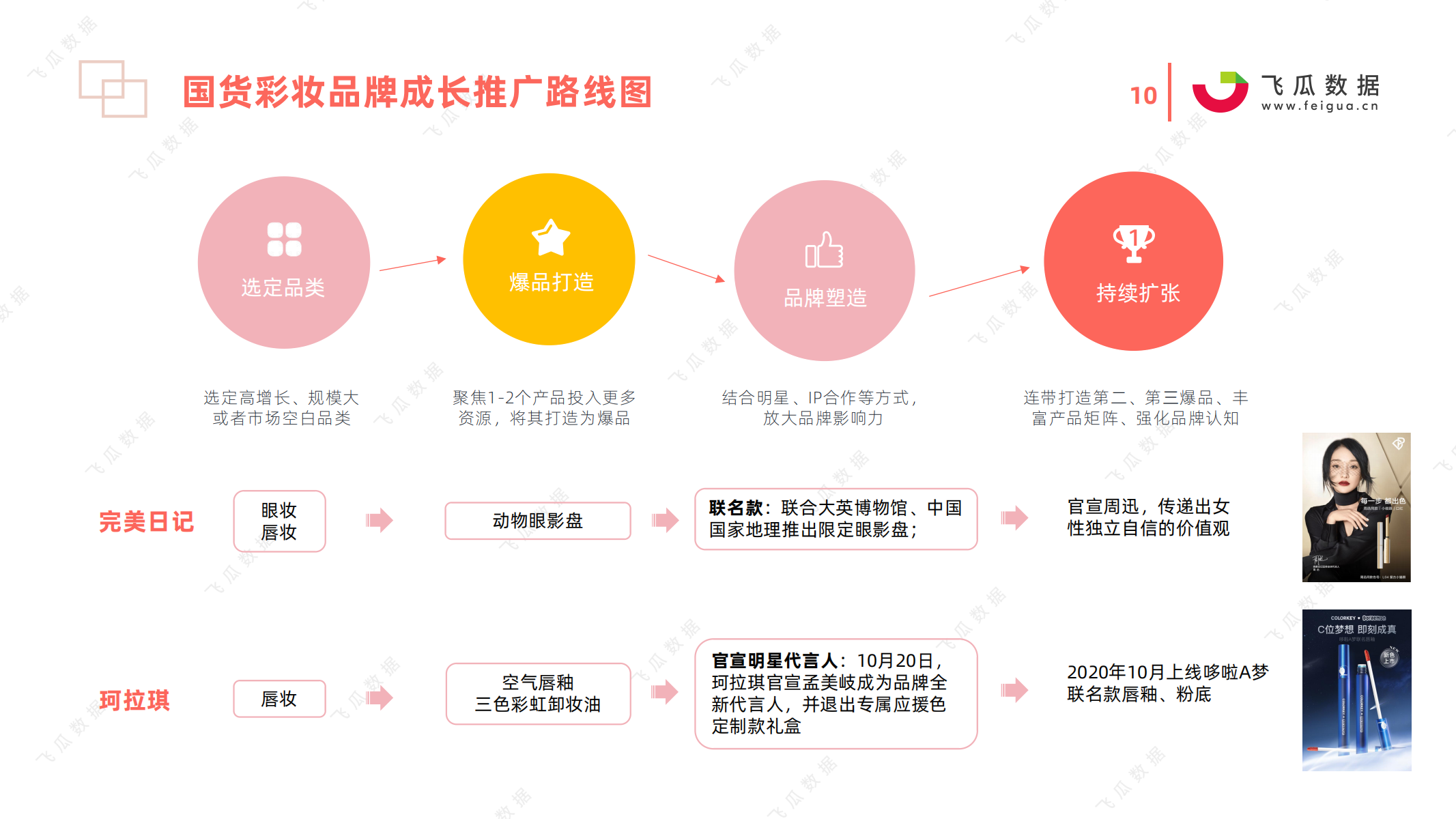 2021年国货彩妆品牌推广营销趋势