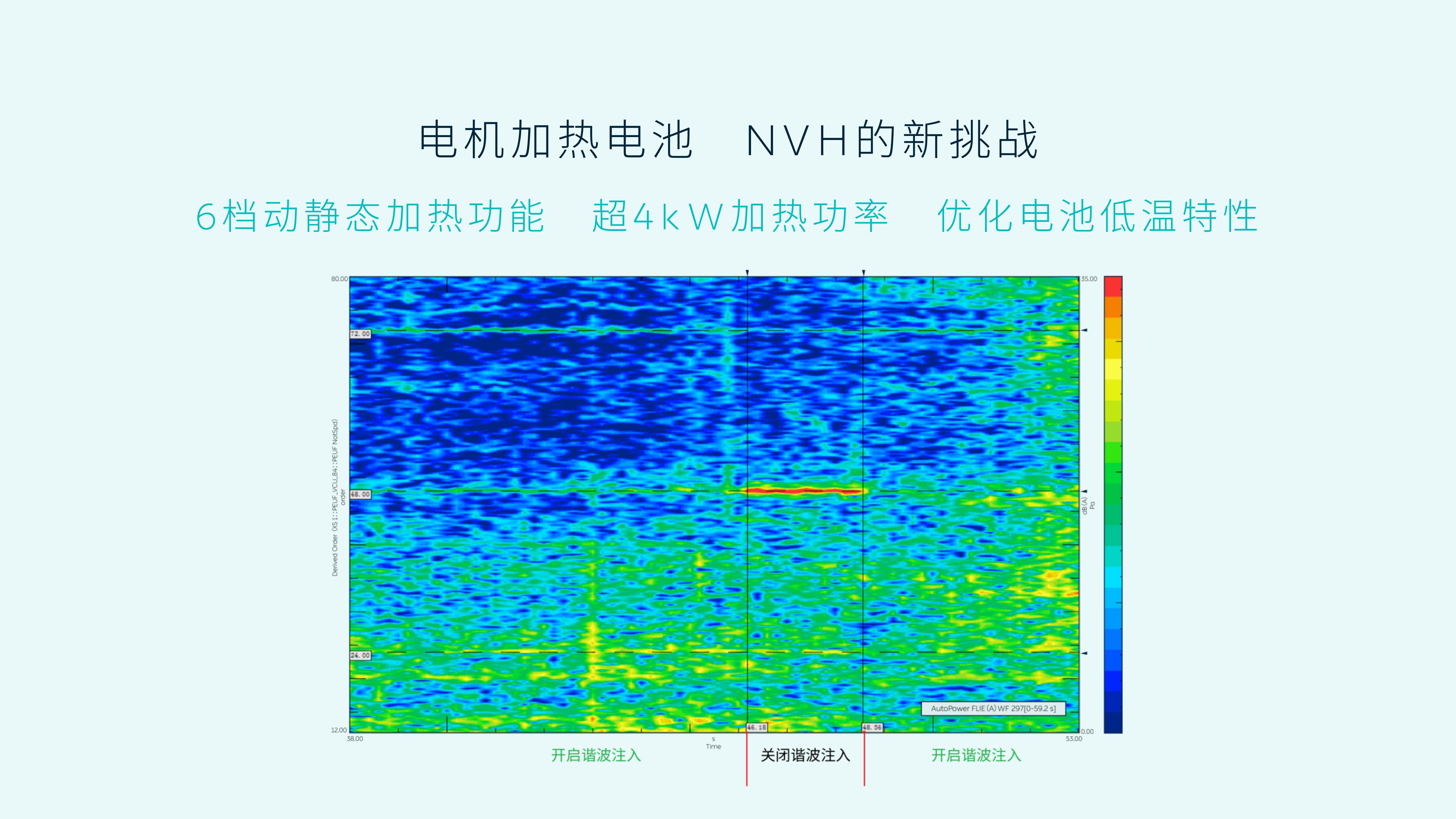 碳化硅+EDS加持，蔚来给ET7的电驱系统搞了什么黑科技？