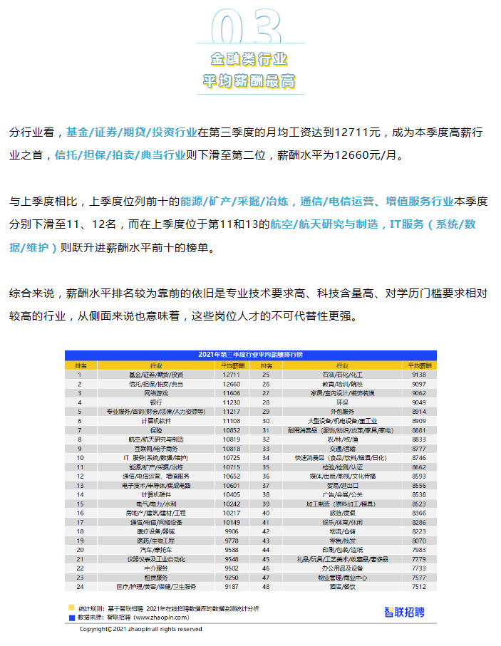 2021年大专生平均工资9026元，中专生6973元！你拖后腿了吗？