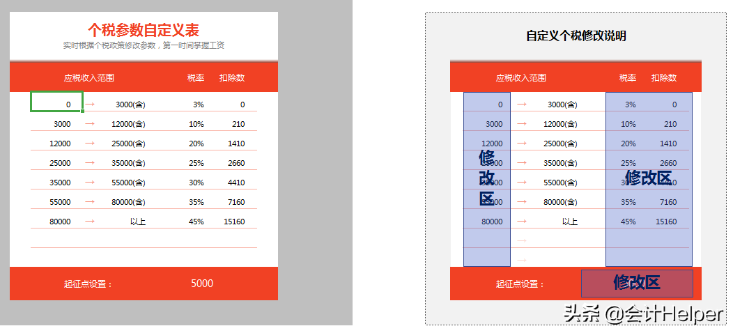 個稅計算不會？2021萬能個稅計算器，稅率自動計算，可套用