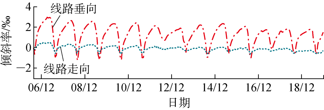 用北斗系統(tǒng)在線監(jiān)測地質(zhì)災(zāi)害，提升電網(wǎng)安全運(yùn)行水平
