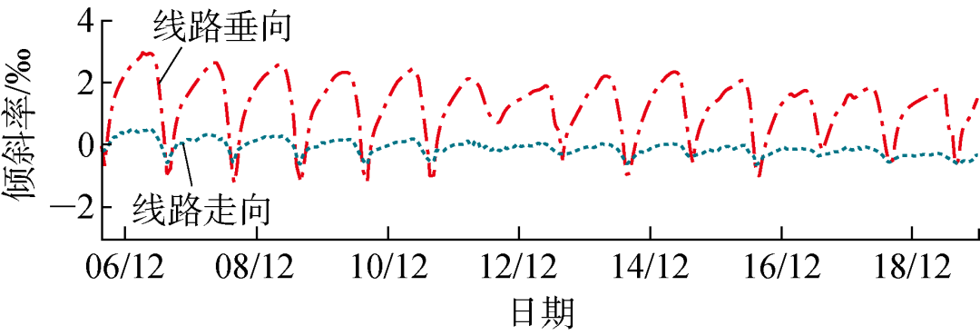 用北斗系統在線監測地質災害，提升電網安全運行水平