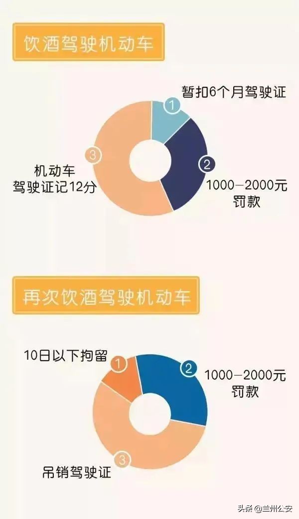 酒醉驾处罚标准+成本分析+检察官精彩解读，看完后你还敢“醉”吗?