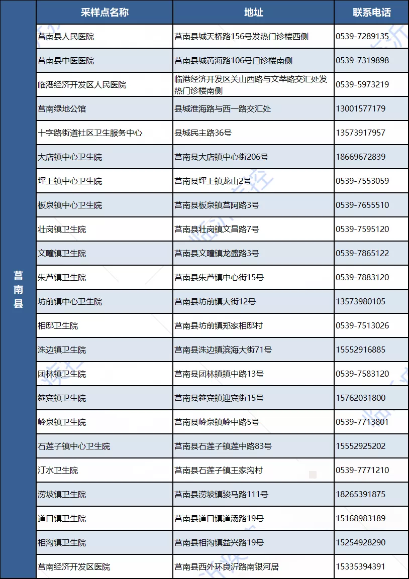 临沂市疾控中心发布紧急健康提示！日照通报确诊病例最新情况