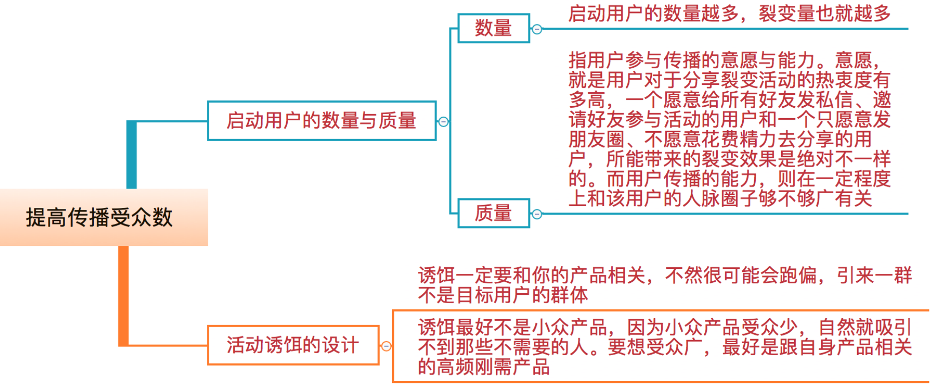 完美裂变的8大关键点，实现高速增长