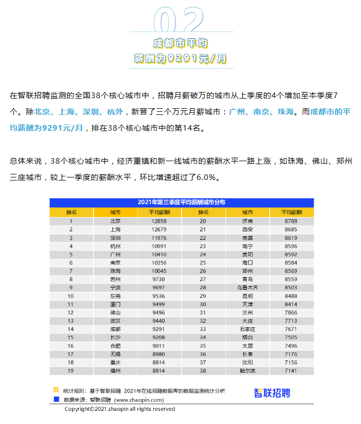 2021年大专生平均工资9026元，中专生6973元！你拖后腿了吗？