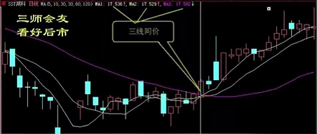 股市常用的经典买入口诀！你们都知道吗？