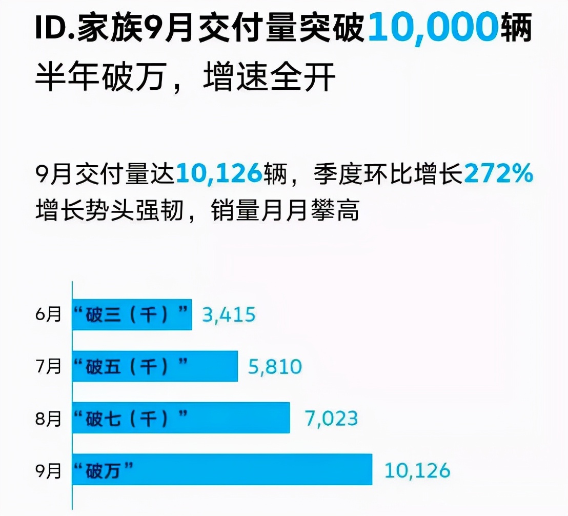 9月车市表现：日系三杰受困芯片 自主品牌全面大涨