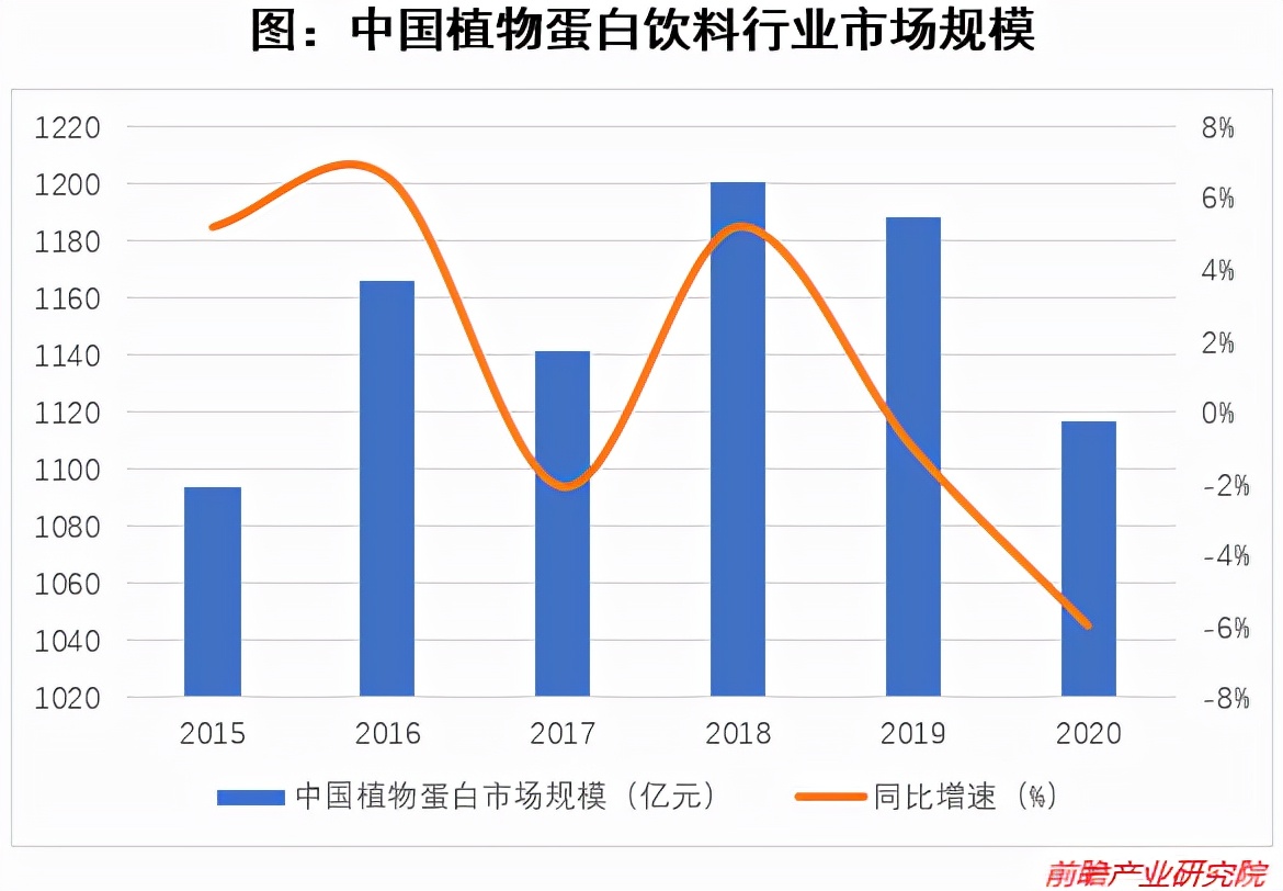 植物蛋白饮品风口下，承德露露的机遇与挑战