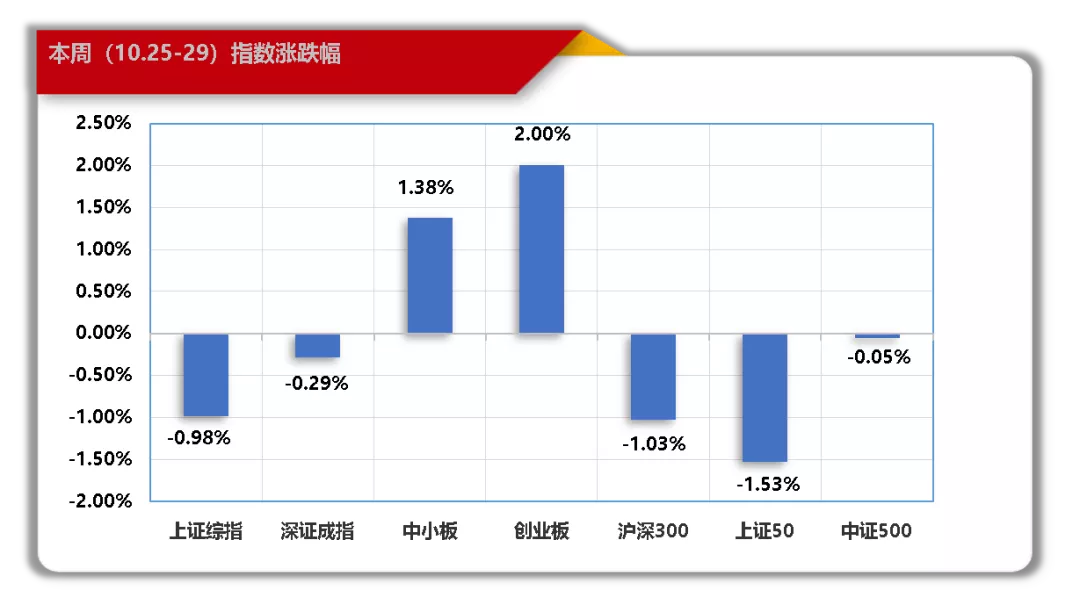 念空科技策略周报（2021/11/03）