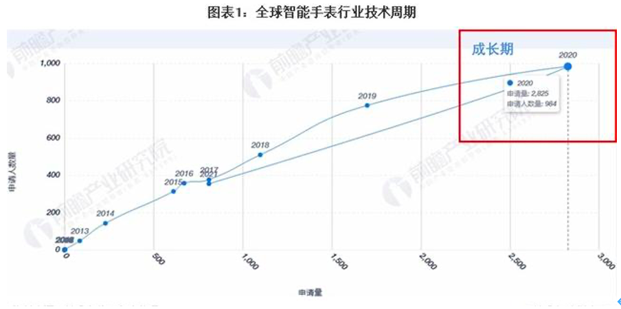 华米品牌焕新：科技连接健康的一场阳谋