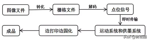 UV噴墨打印，讓你的家具“身價”翻倍