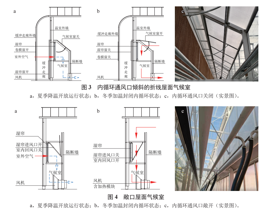 送风距离可达二百四十九米的新型风机水帘降温模式