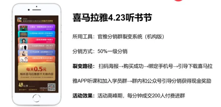 分销平台如何赚钱）（5分钟带你了解知识付费分销平台那里模式）