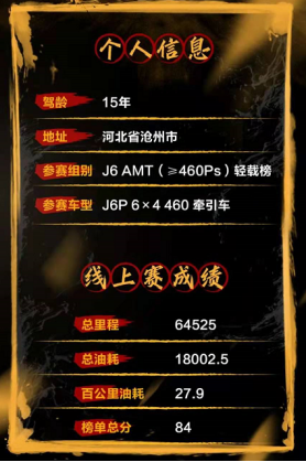 線下爭霸，一觸即發解放TCO總決賽明日開戰