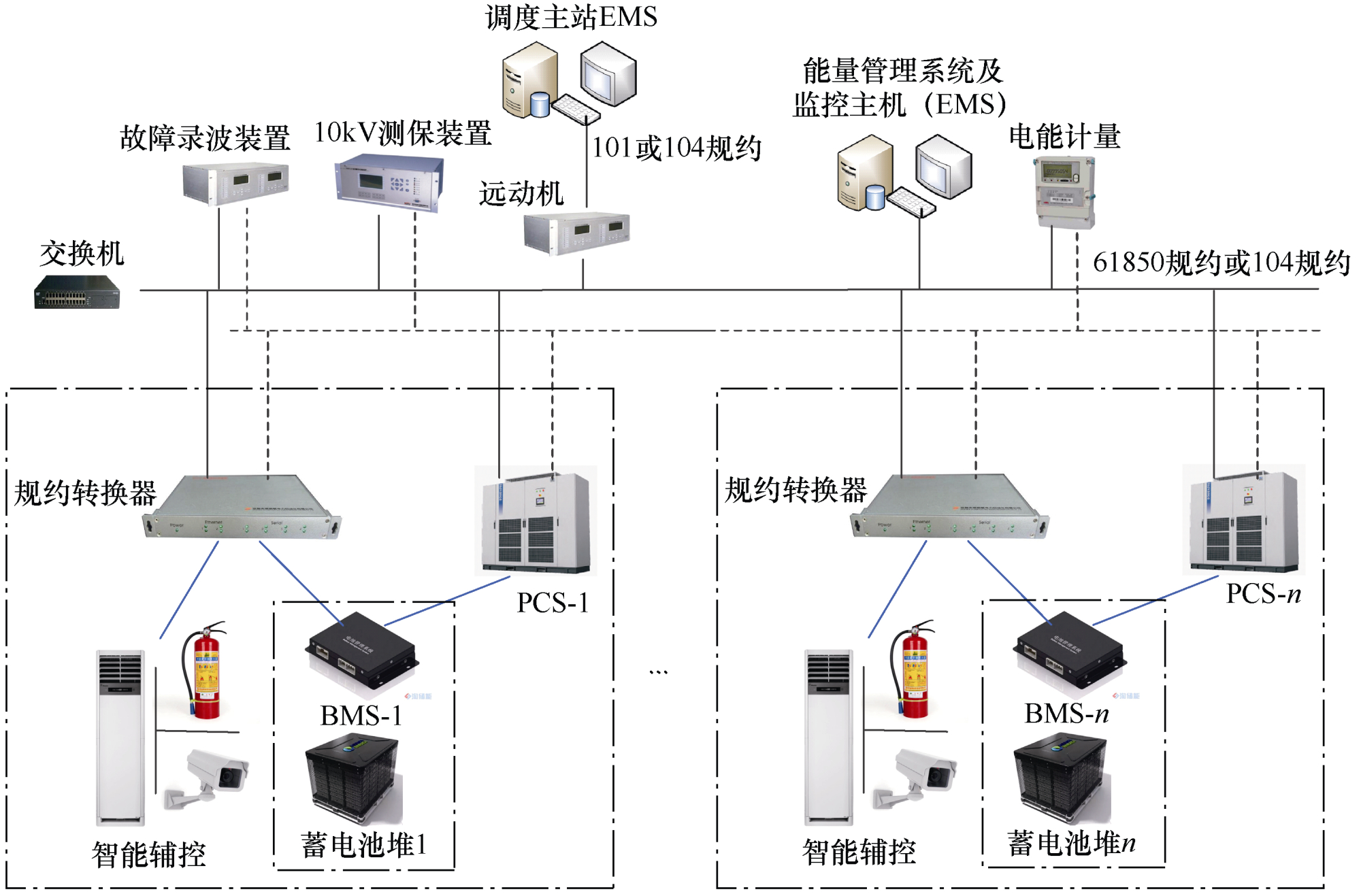 长沙供电公司专家提出电网侧储能电站监控信息接入验收的管控方法