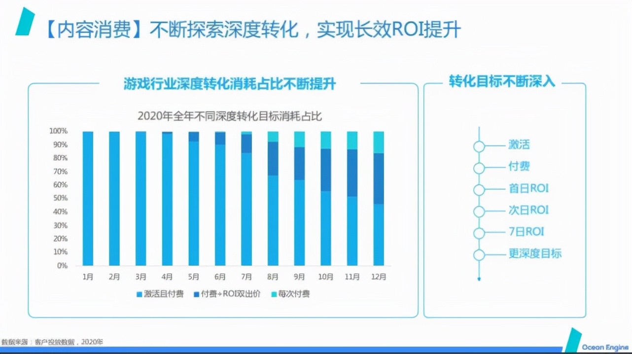 巨量引擎x金投赏：流量与效率，破除效果广告的囚徒困境