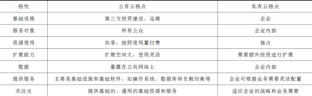 電網(wǎng)調控云平臺的設計與實現(xiàn)