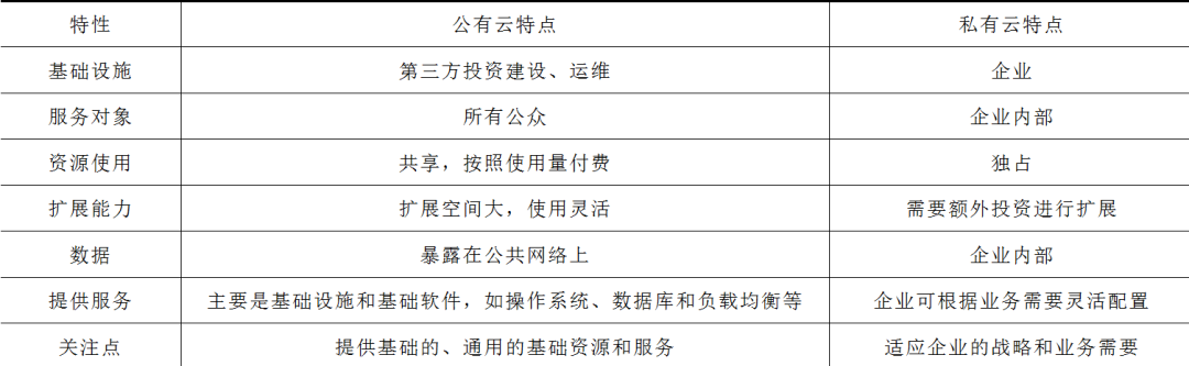 电网调控云平台的设计与实现