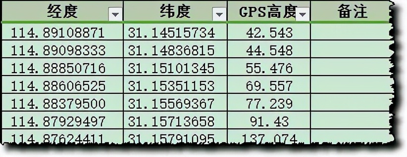 涨姿势！ArcGIS怎么将数据经纬度点，转换为arcgis的图形点？